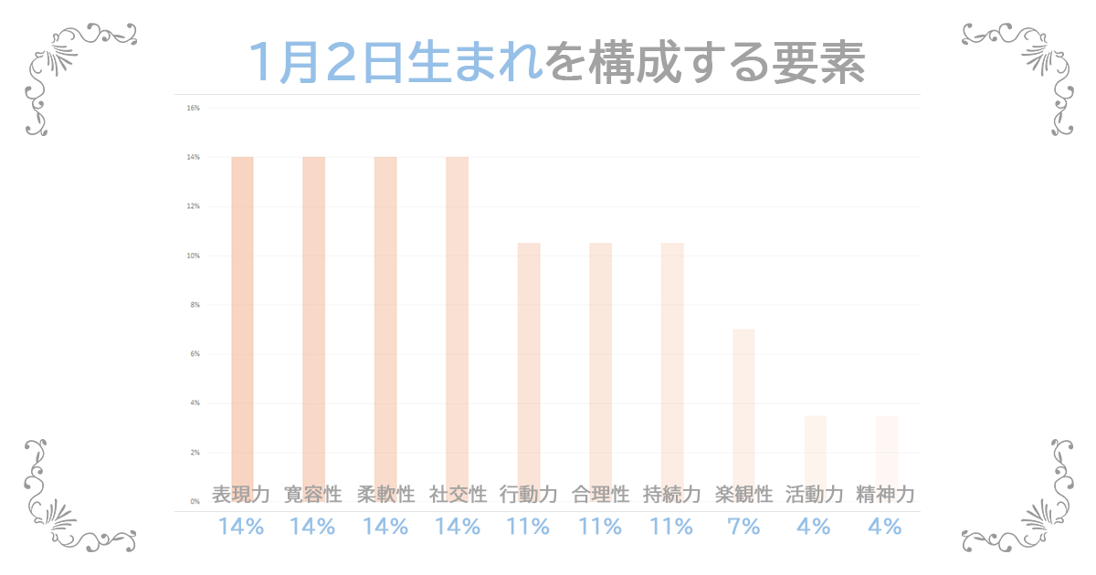 1月2日生まれの資質
