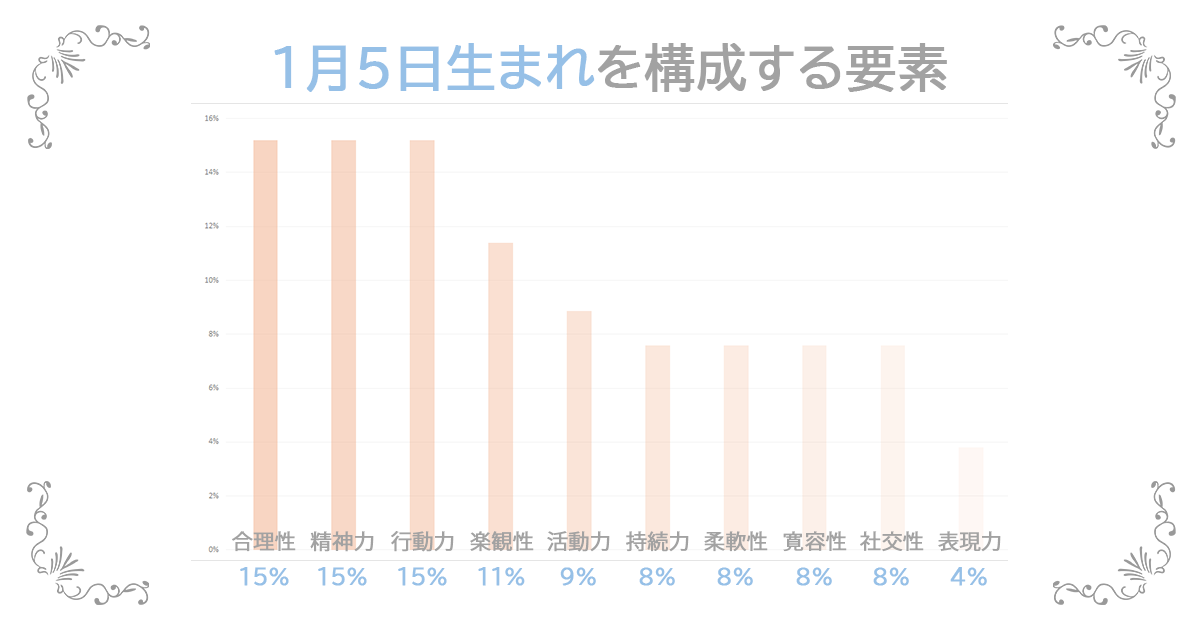 1月5日生まれの資質