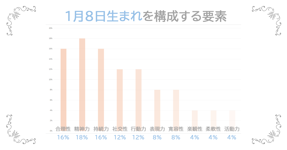 1月8日生まれの資質