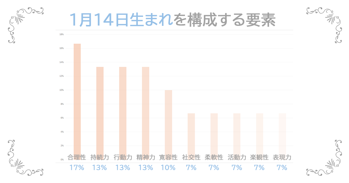 1月14日生まれの資質