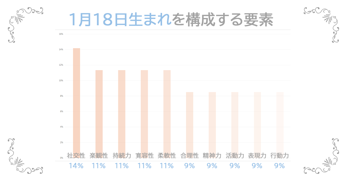 1月18日生まれの資質
