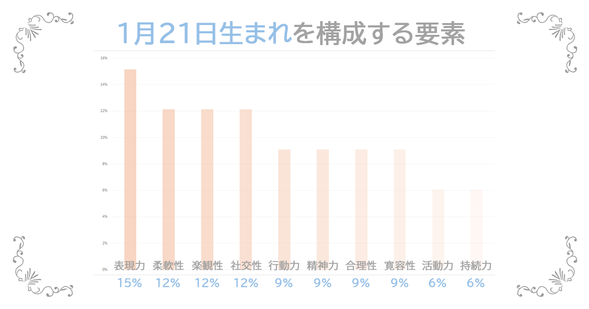 1月21日生まれの資質