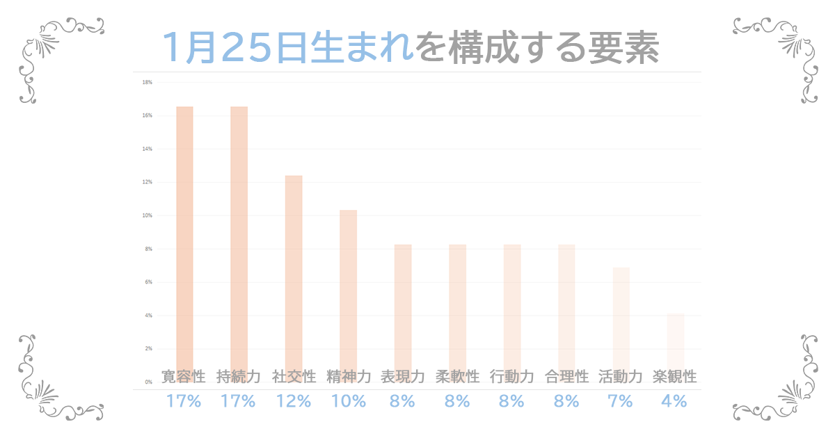 1月25日生まれの資質