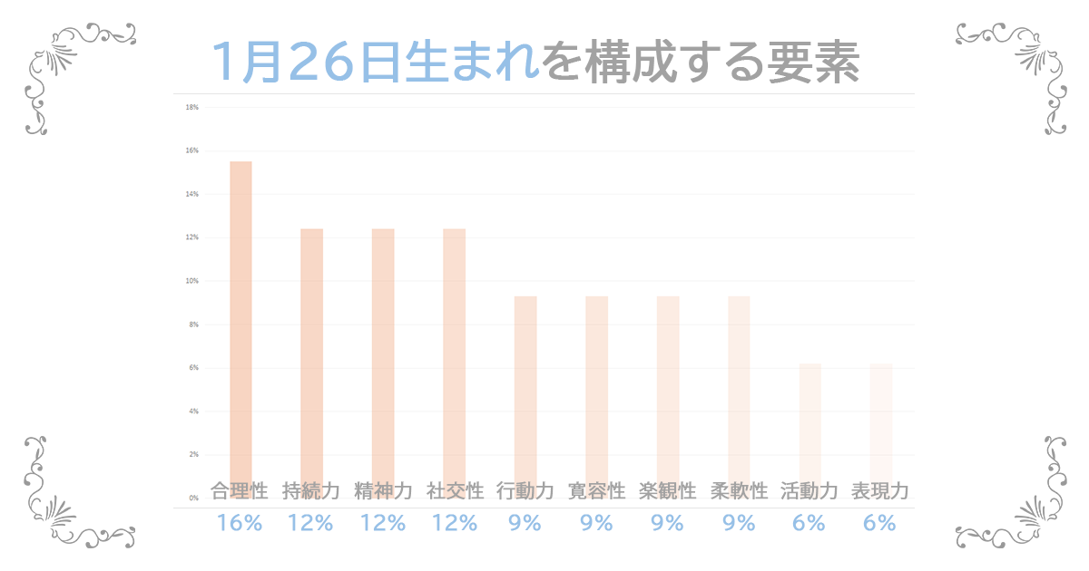 1月26日生まれの資質