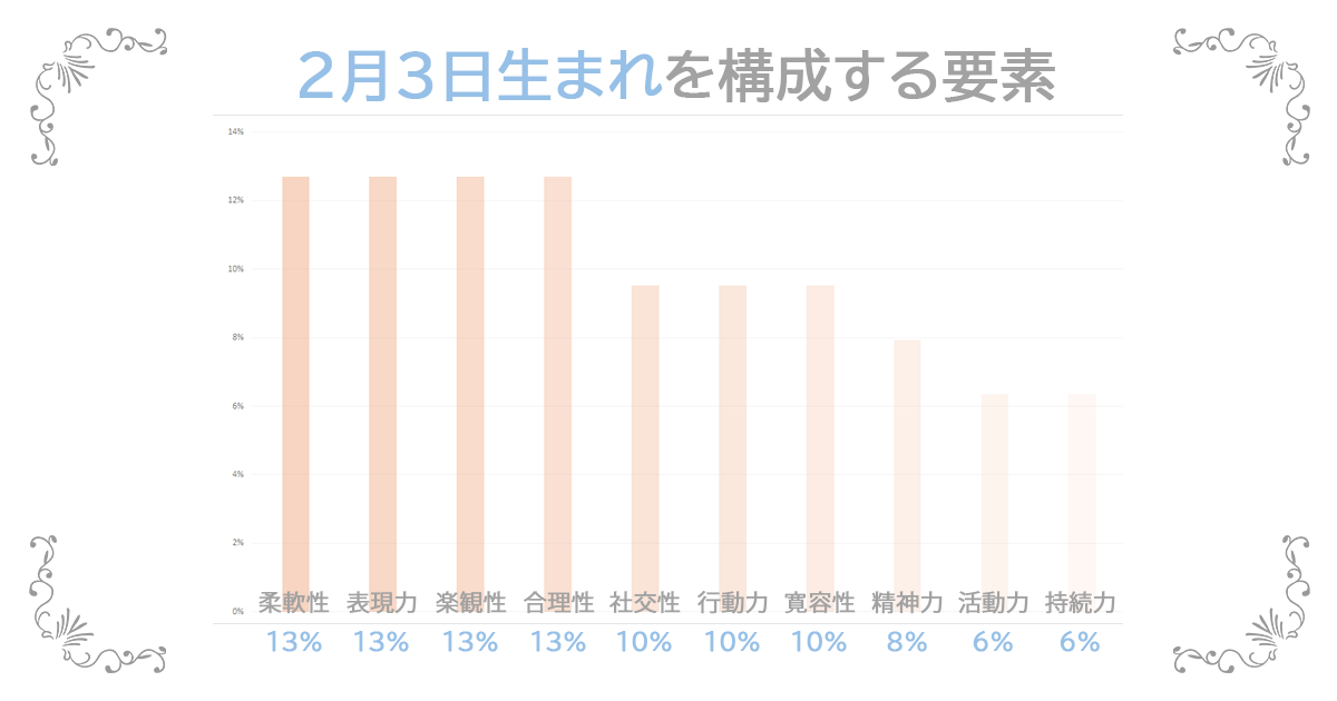 2月3日生まれの資質