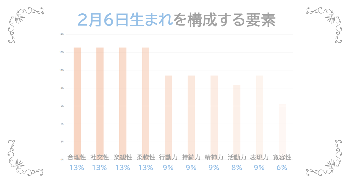 2月6日生まれの資質