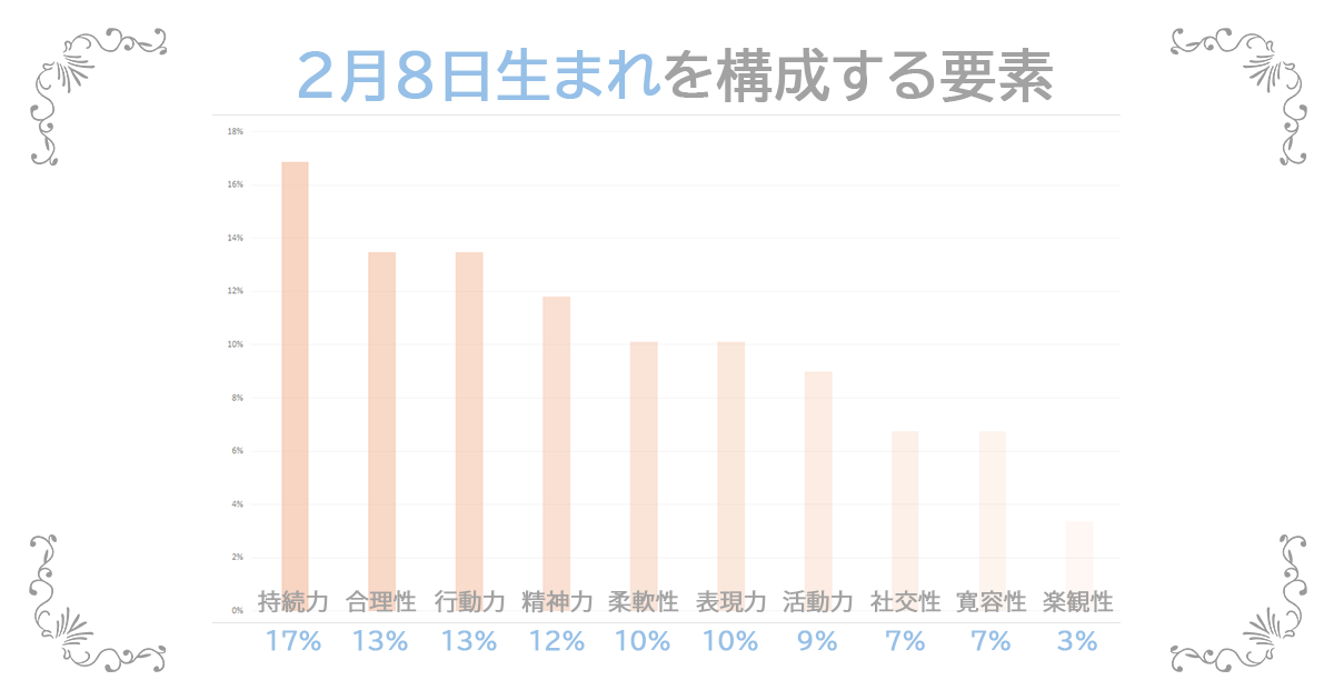 2月8日生まれの資質