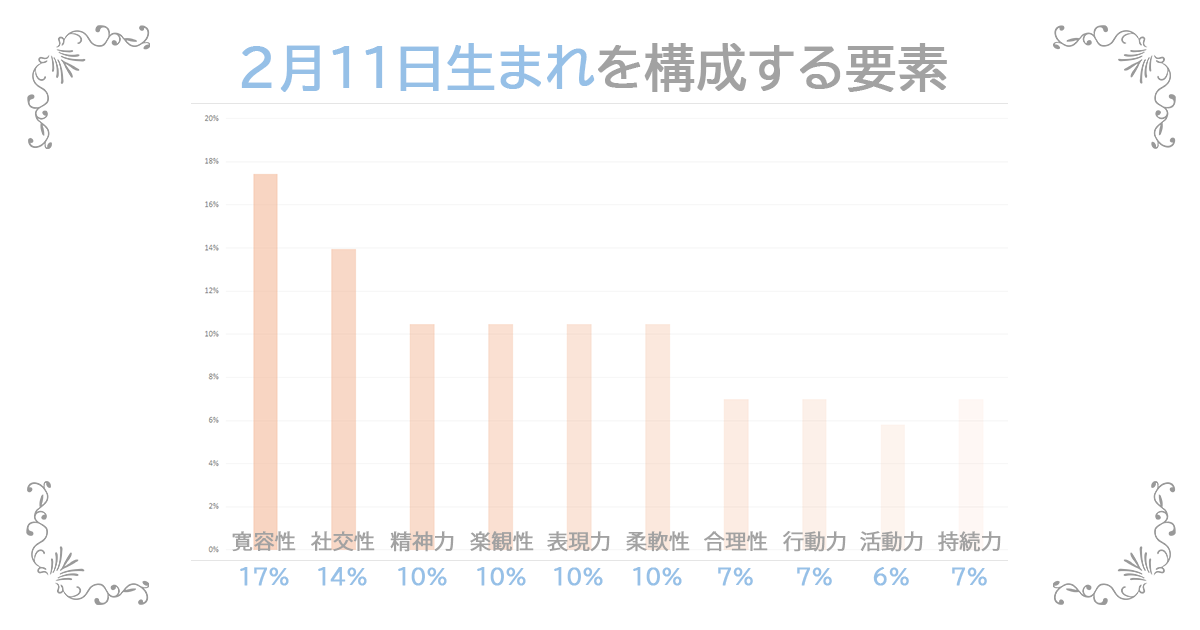 2月11日生まれの資質