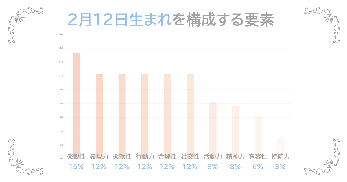 2月12日生まれの資質