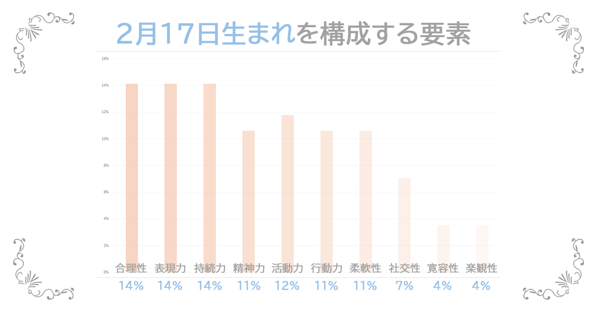 2月17日生まれの資質