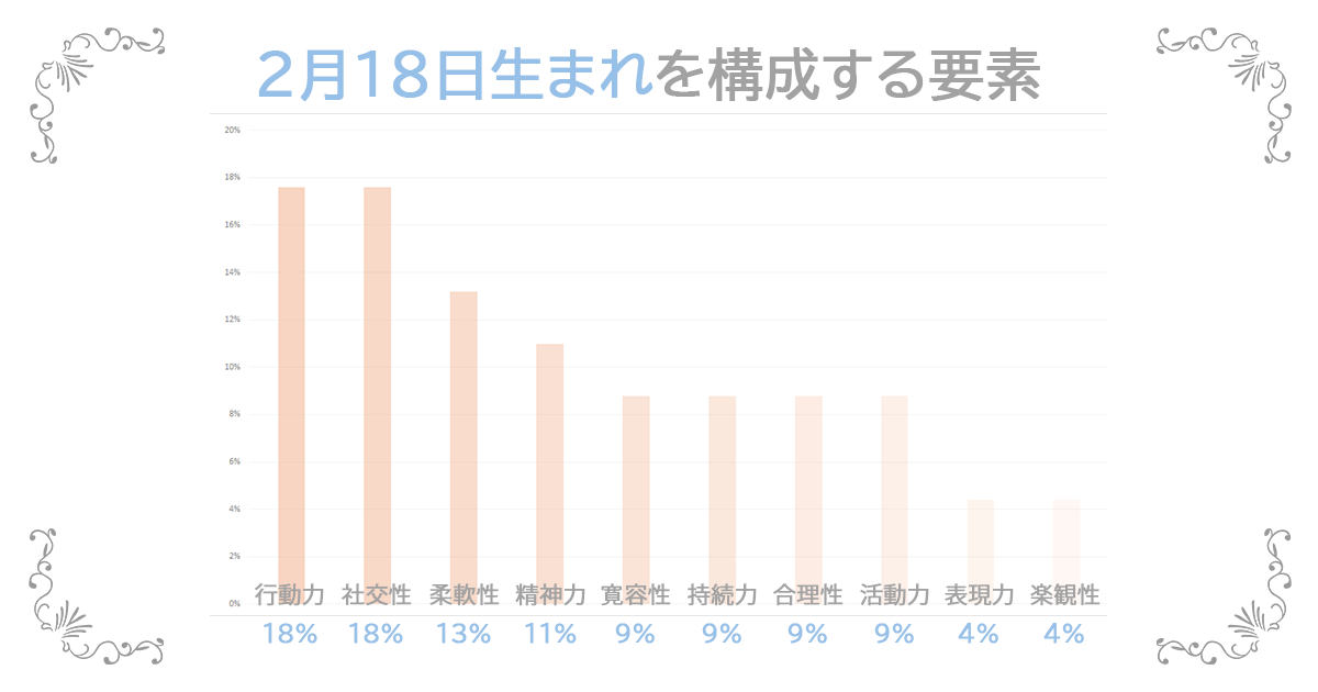 2月18日生まれの資質