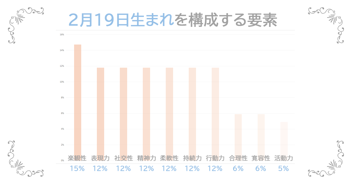 2月19日生まれの資質