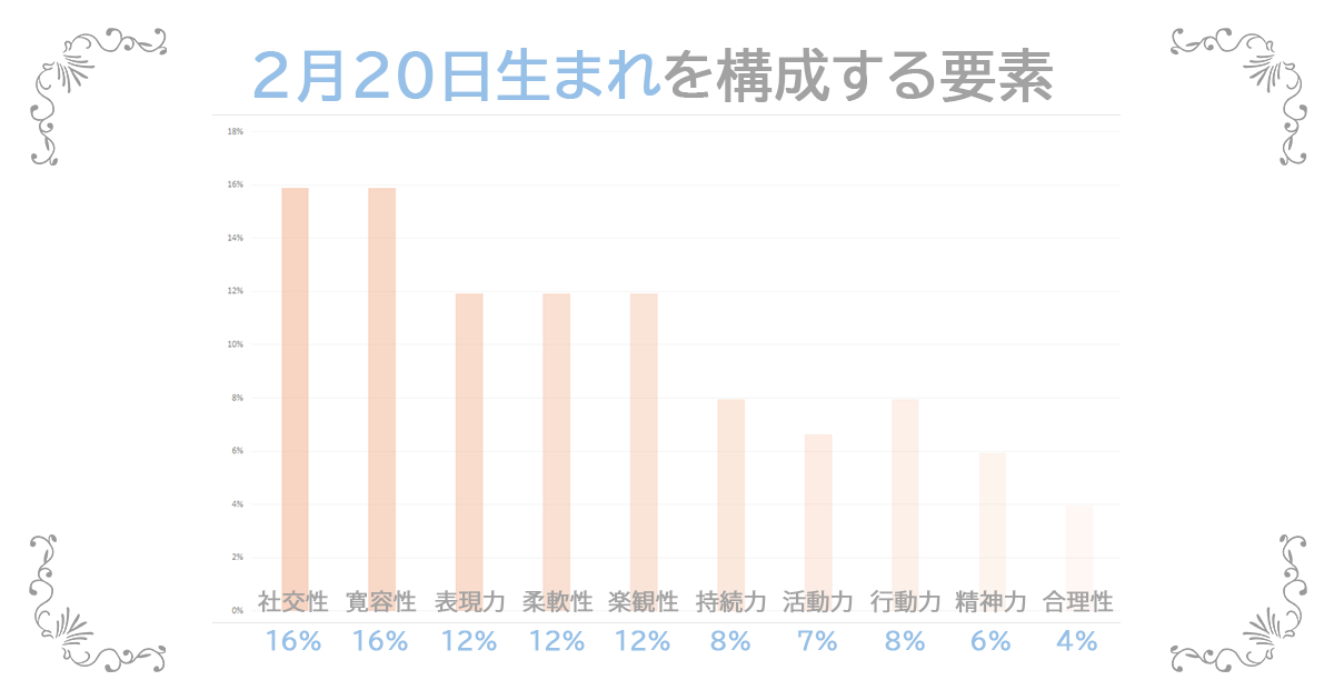 2月20日生まれの資質