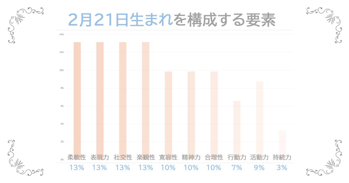 2月21日生まれの資質