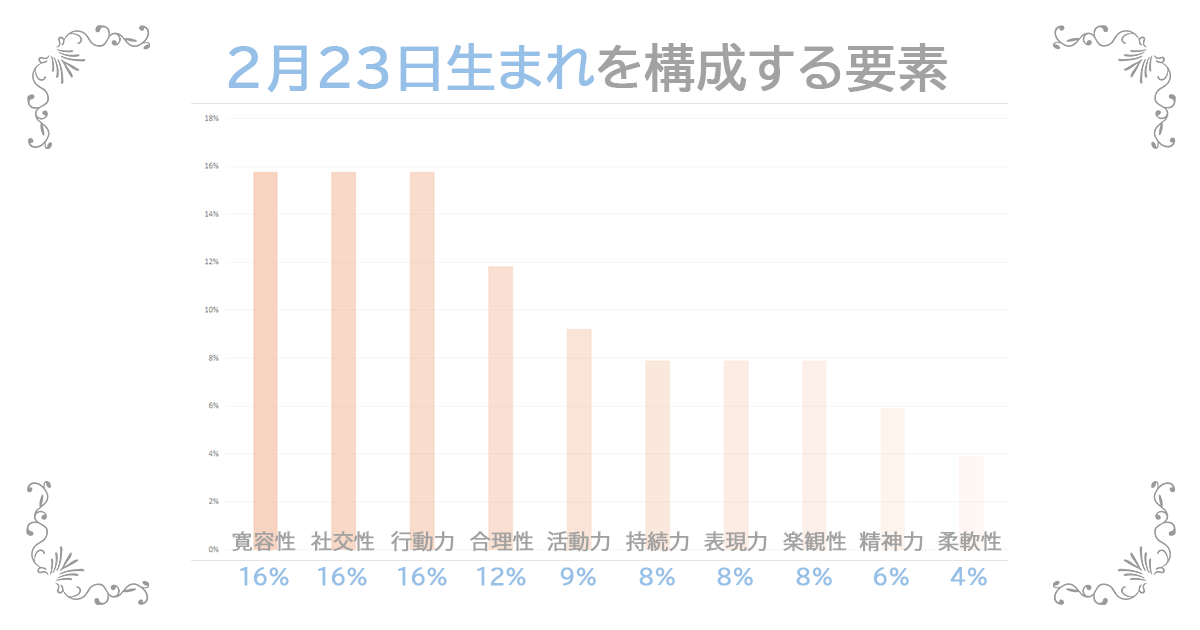 2月23日生まれの資質