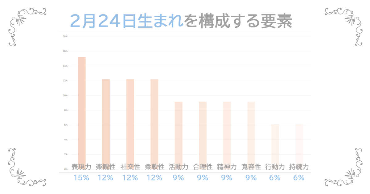 2月24日生まれの資質