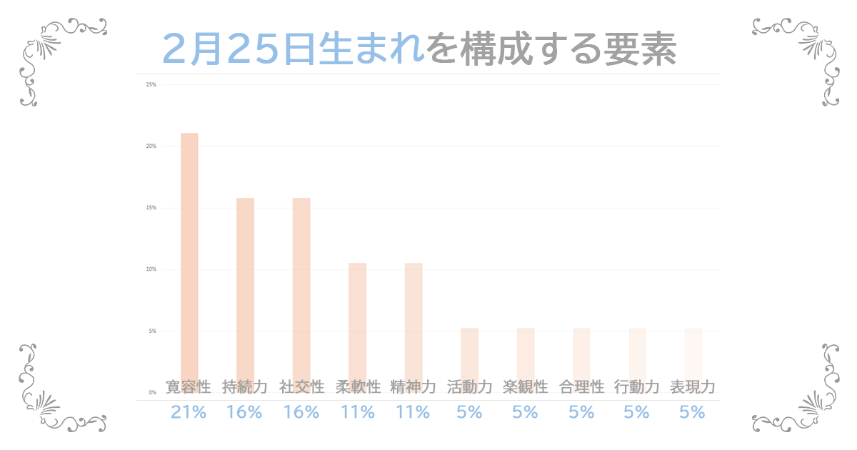 2月25日生まれの資質