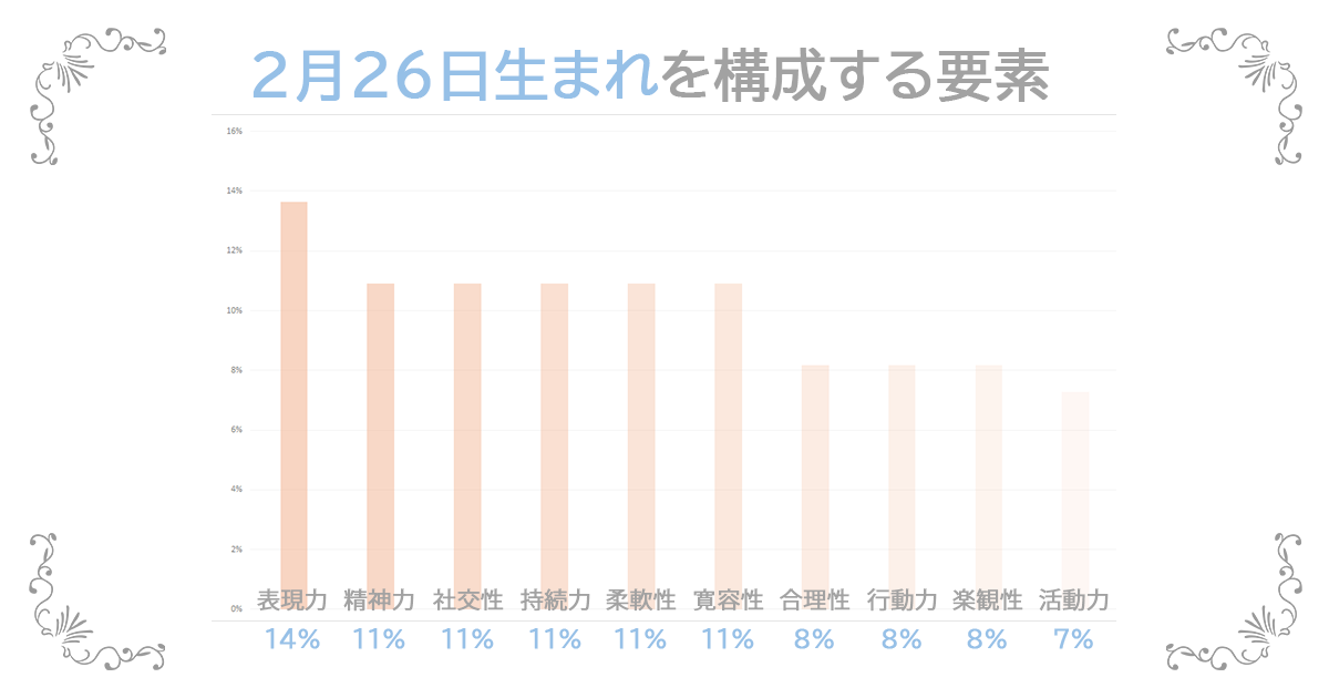 2月26日生まれの資質