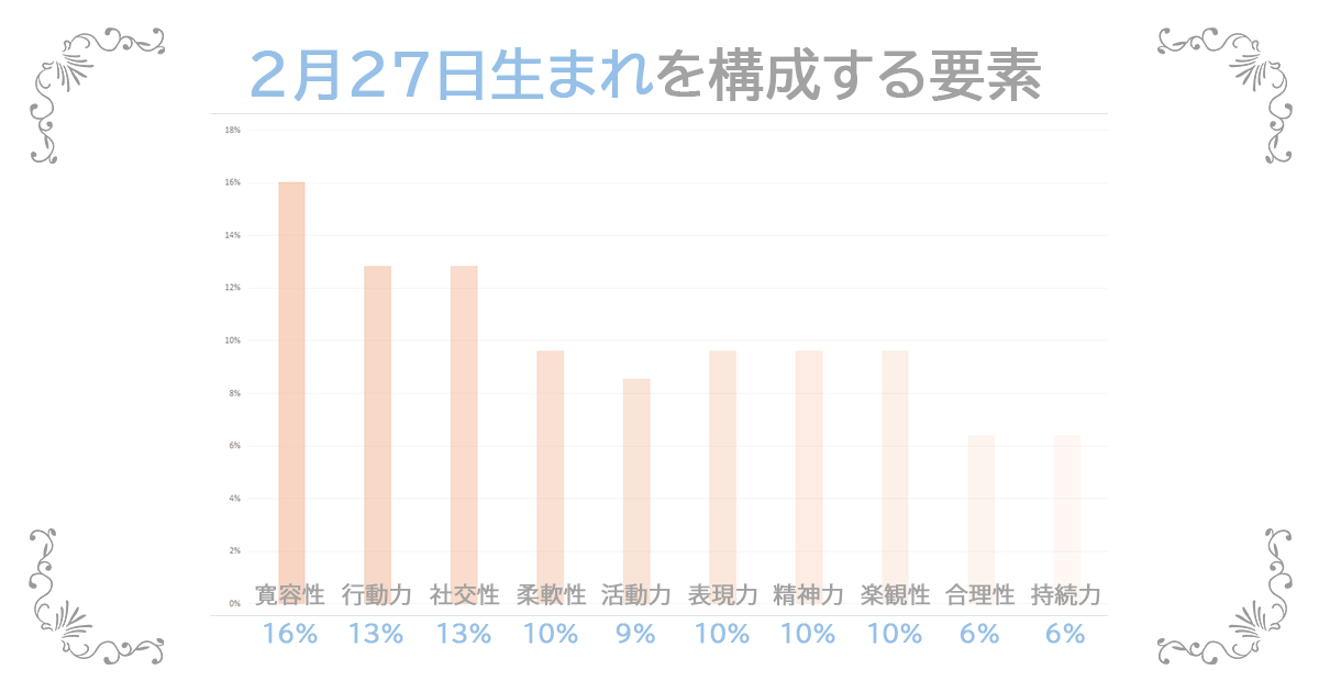 2月27日生まれの資質