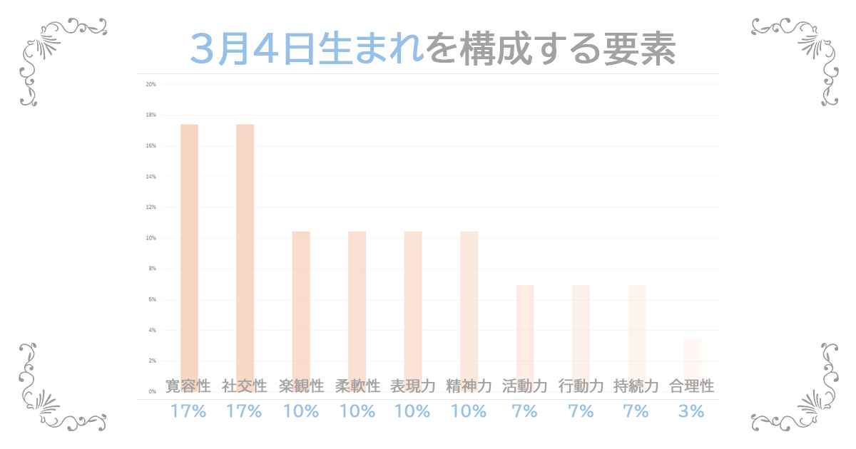 3月4日生まれの資質