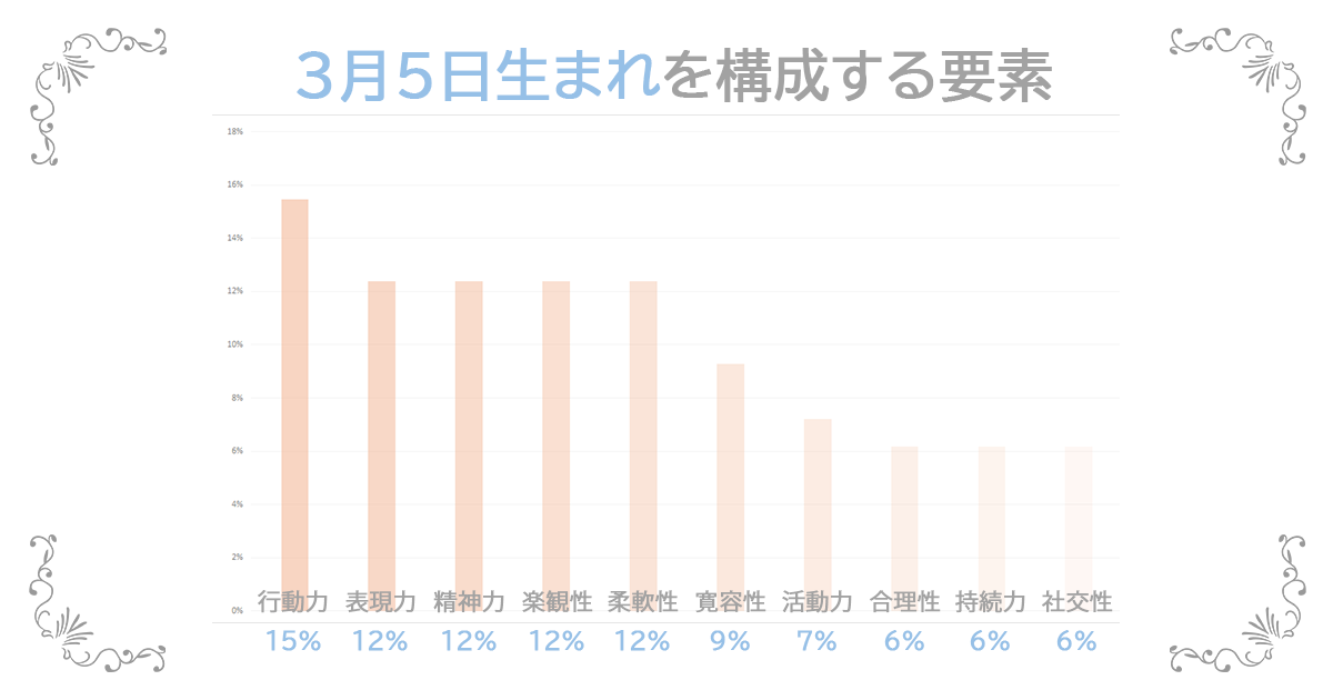 3月5日生まれの資質