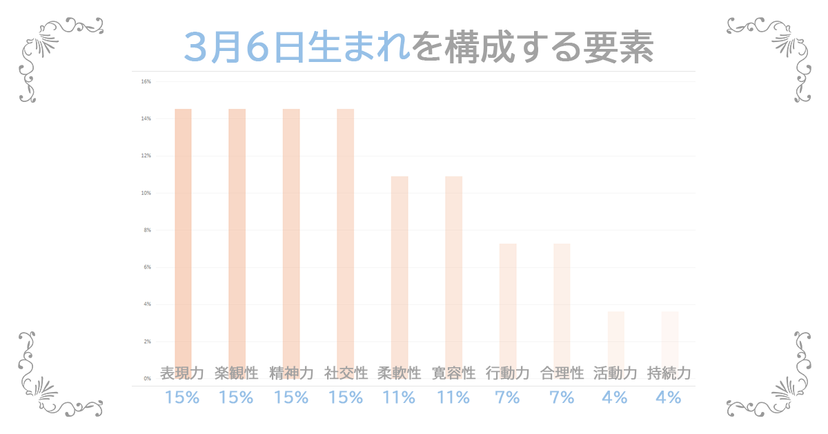 3月6日生まれの資質