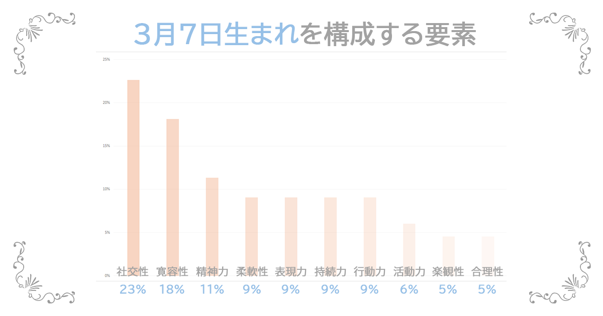 3月7日生まれの資質