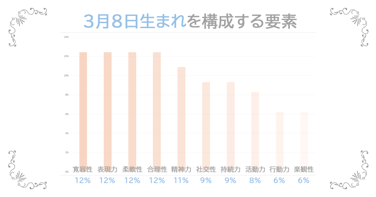 3月8日生まれの資質