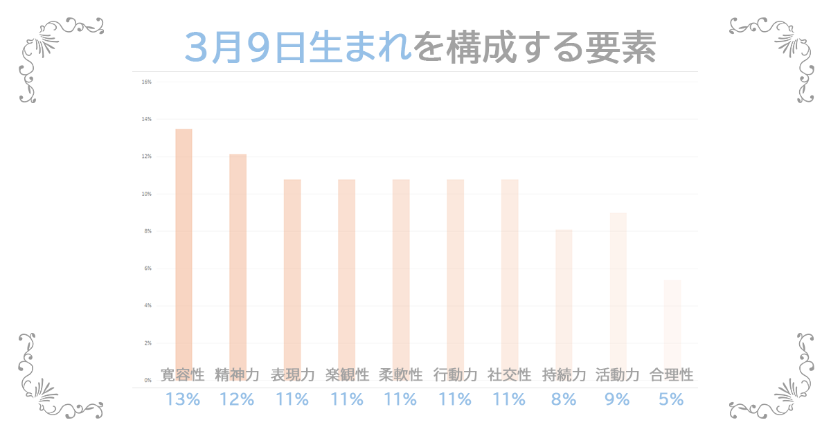 3月9日生まれの資質