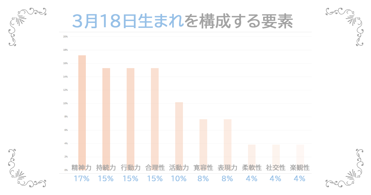 3月18日生まれの資質