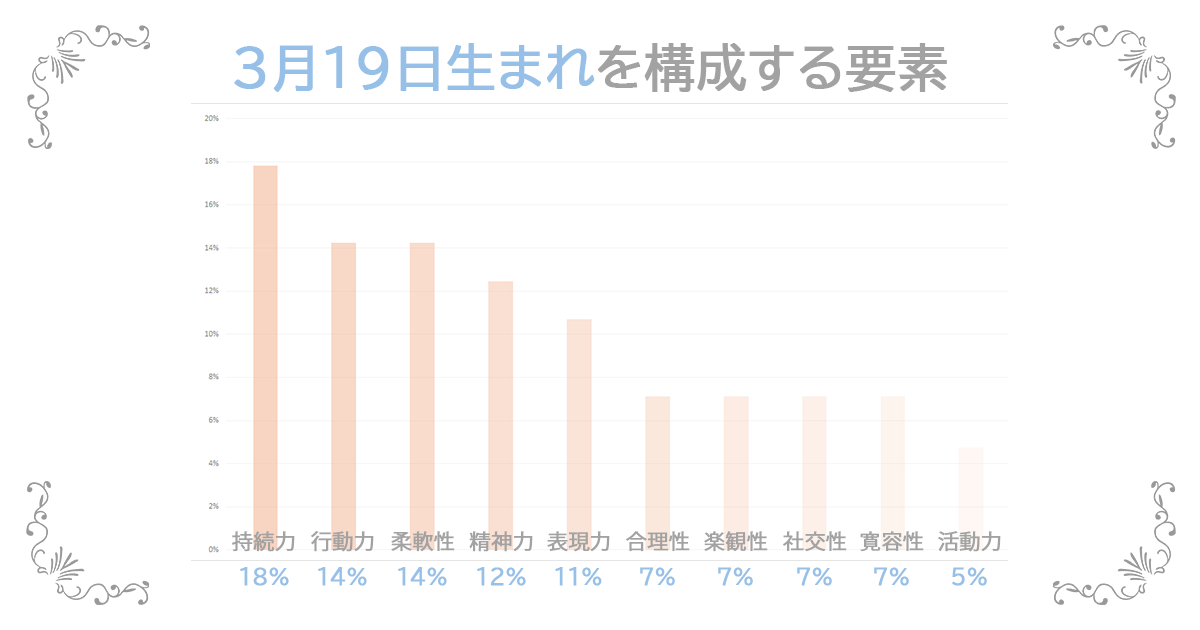 3月19日生まれの資質