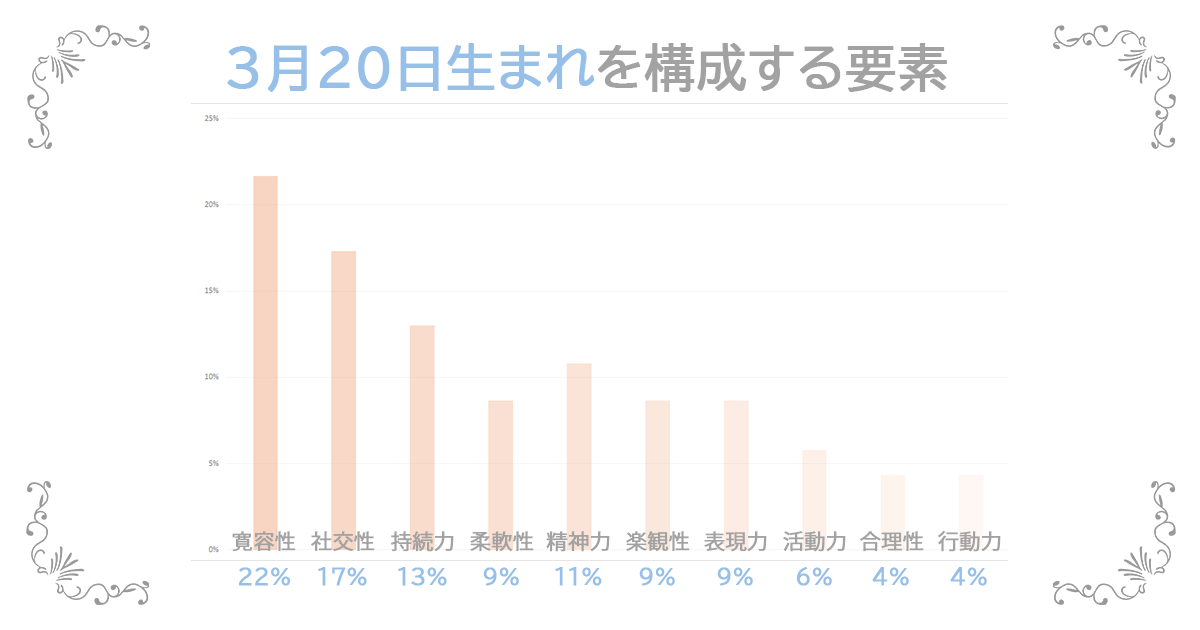 3月20日生まれの資質
