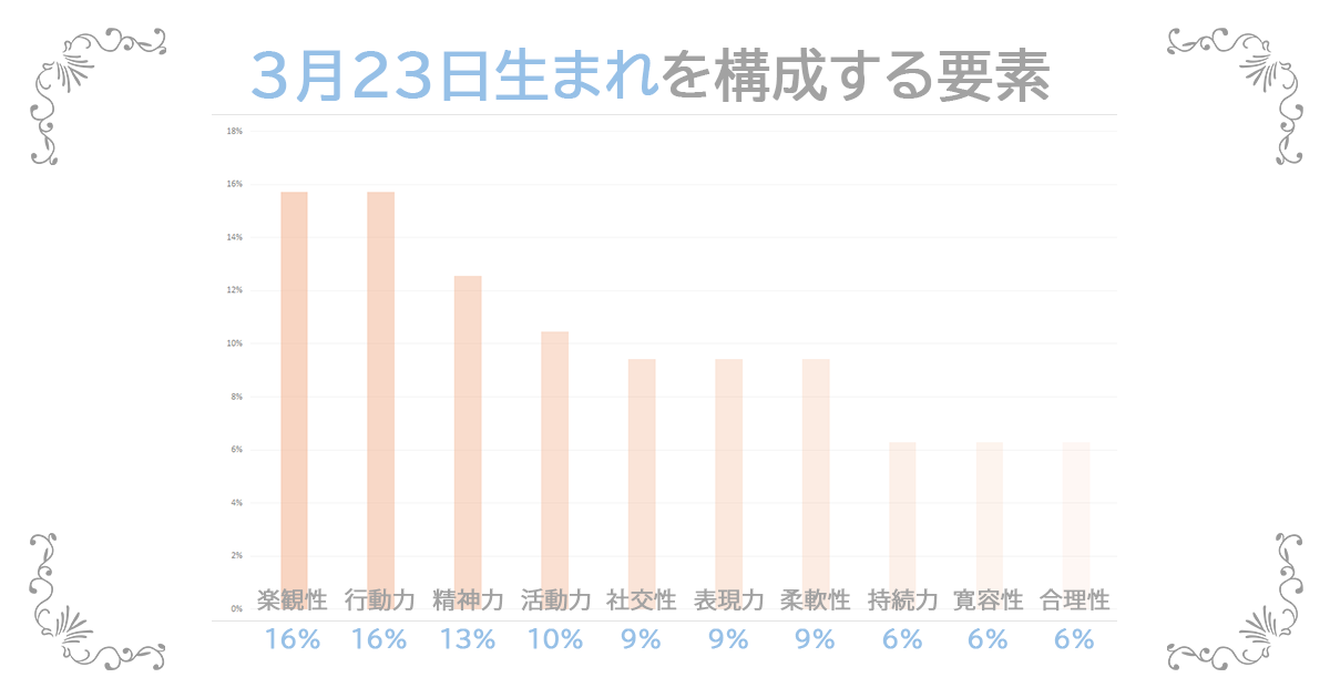 3月23日生まれの資質