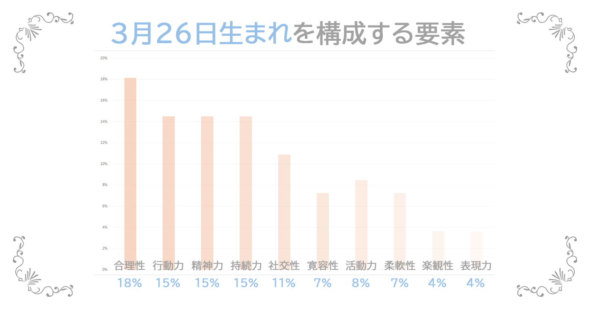 3月26日生まれの資質