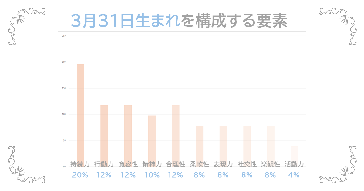 3月31日生まれの資質