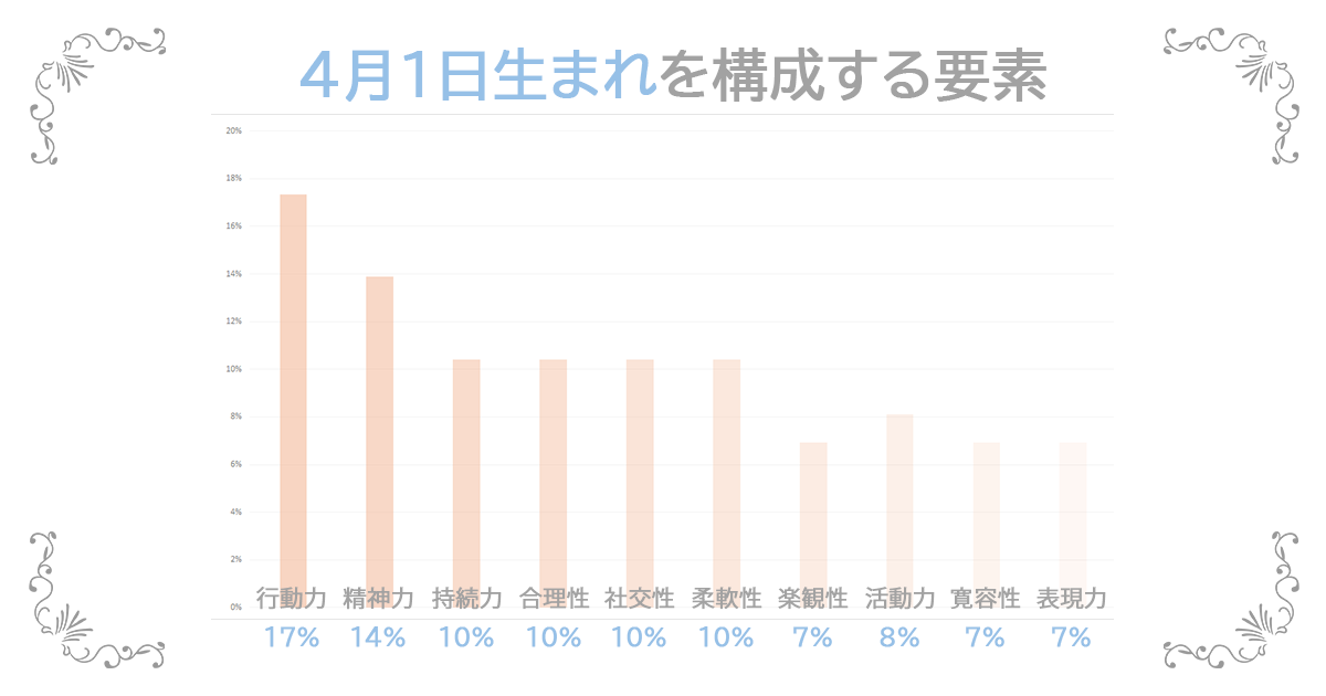 4月1日生まれの資質
