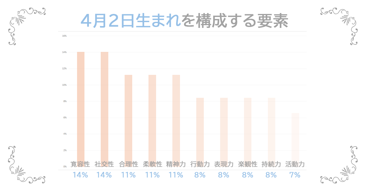 4月2日生まれの資質