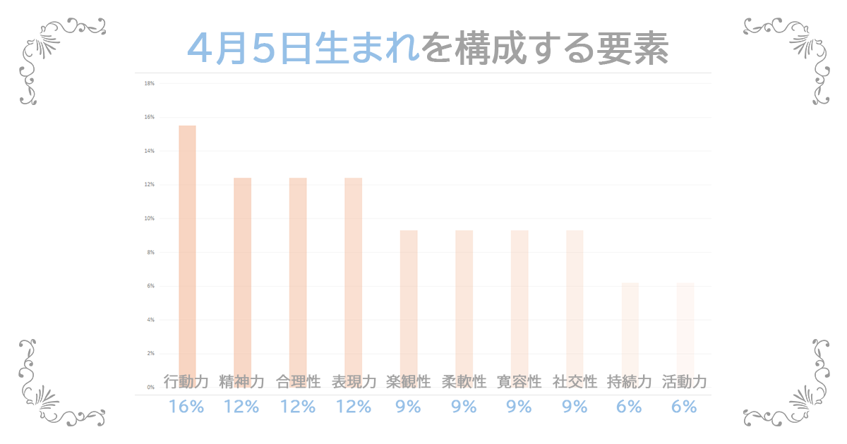 4月5日生まれの資質