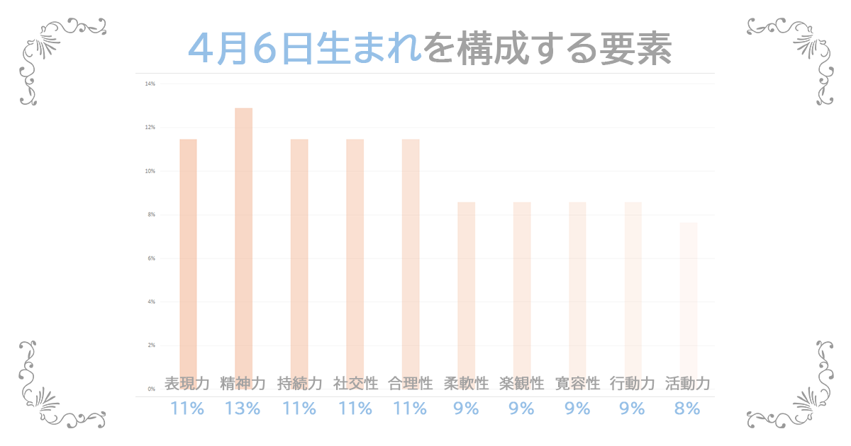 4月6日生まれの資質