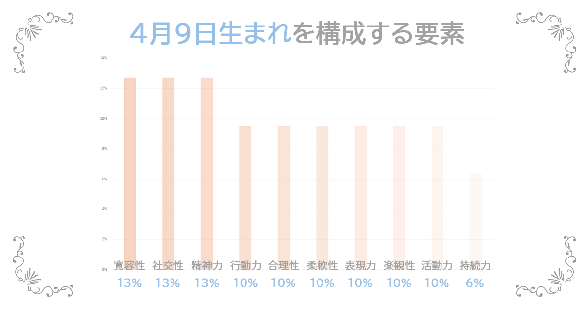 4月9日生まれの資質