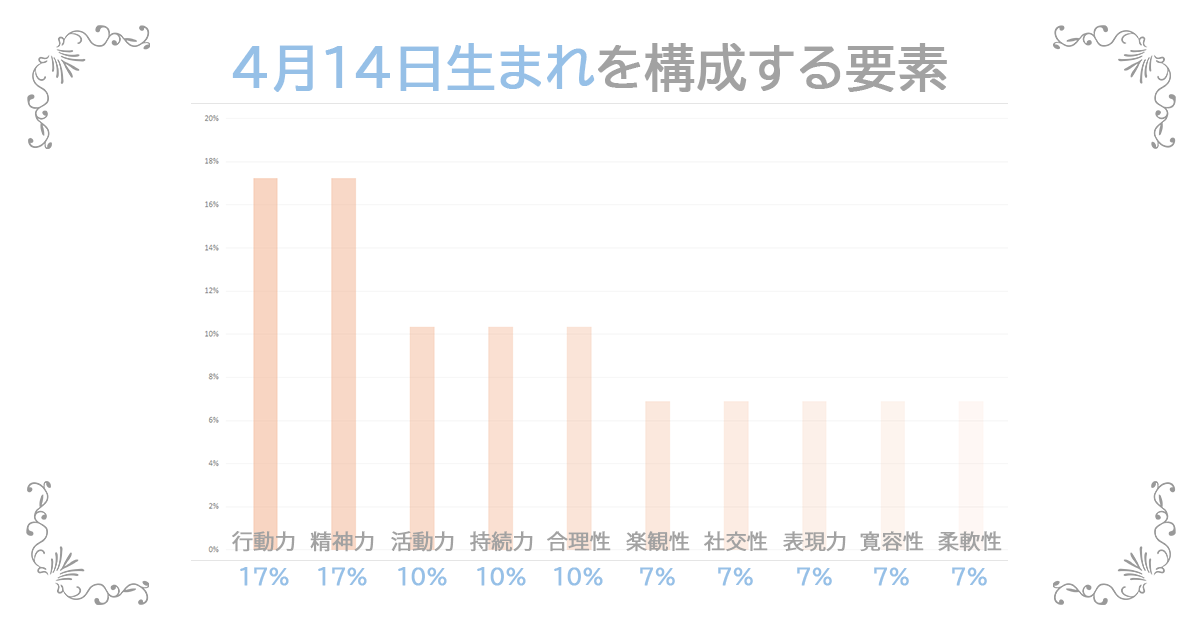 4月14日生まれの資質