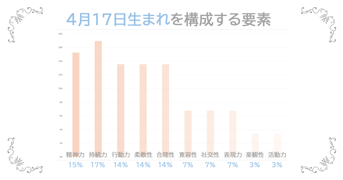 4月17日生まれの資質