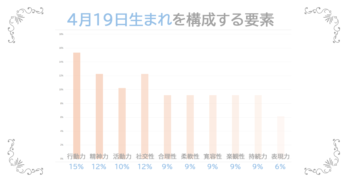 4月19日生まれの資質