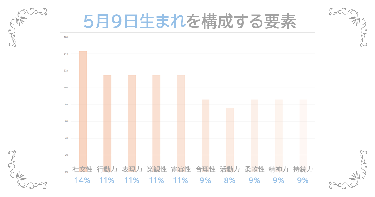 5月9日生まれの資質