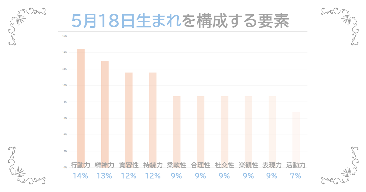 5月18日生まれの資質