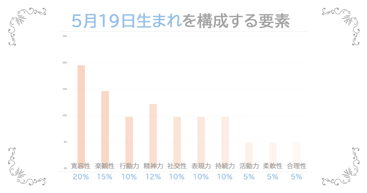 5月19日生まれの資質