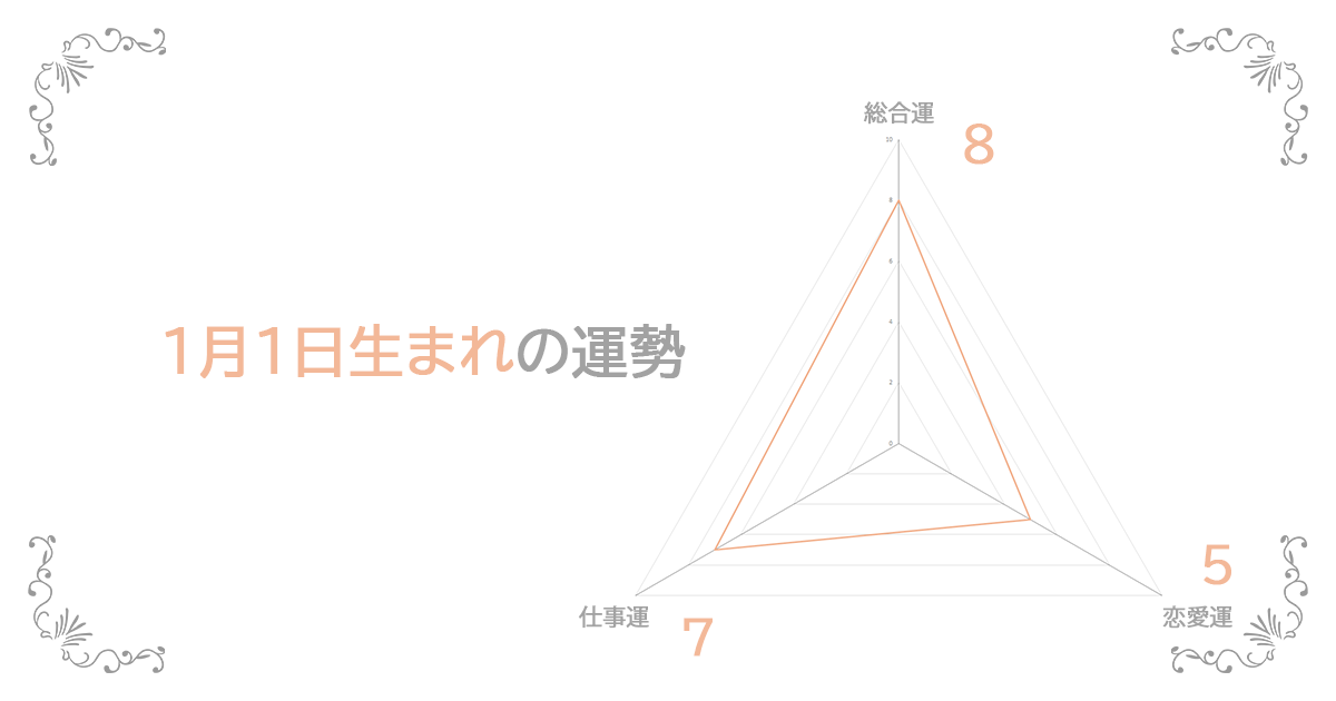 1月1日生まれの運勢