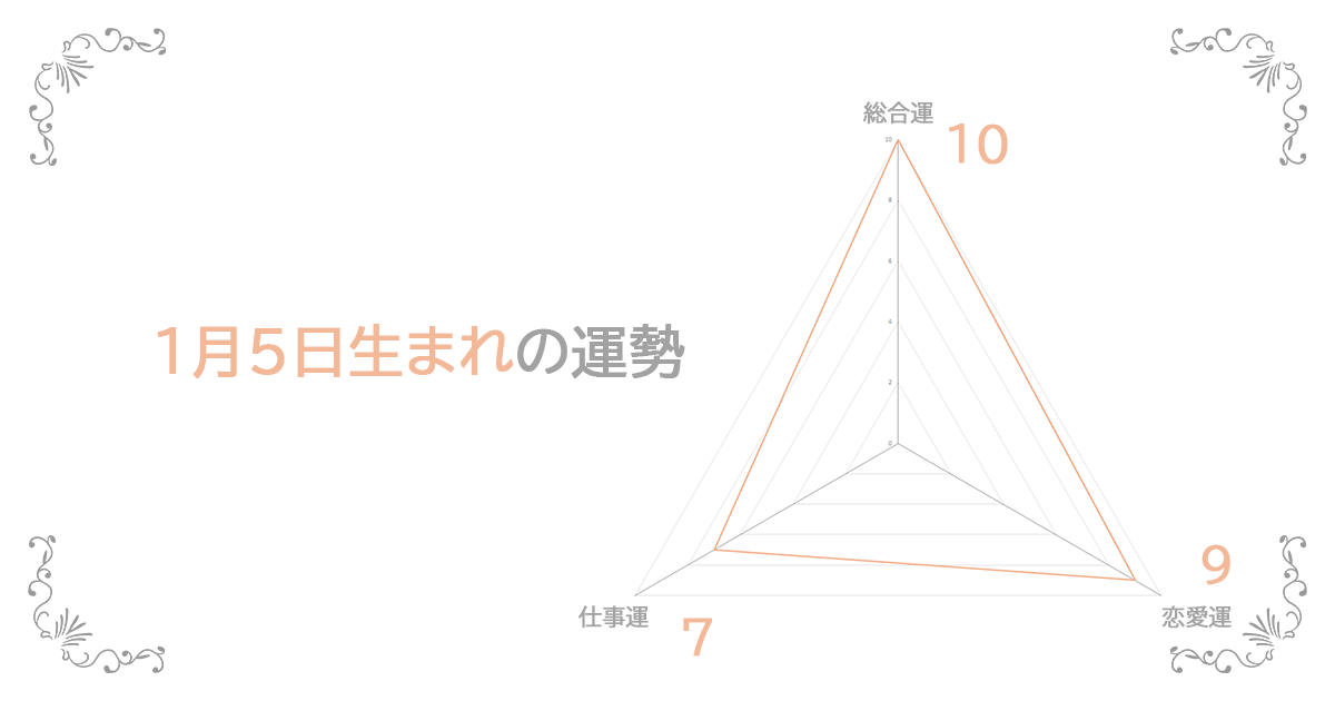 1月5日生まれの運勢