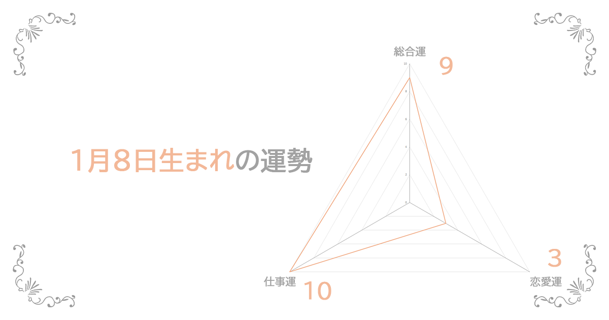 1月8日生まれの運勢