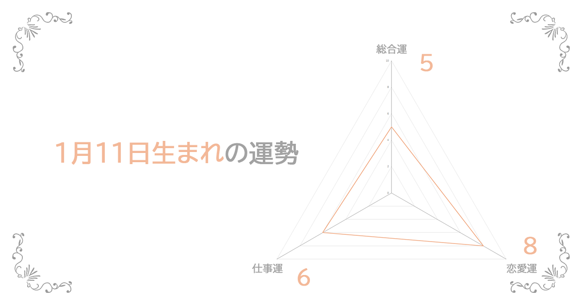 1月11日生まれの運勢